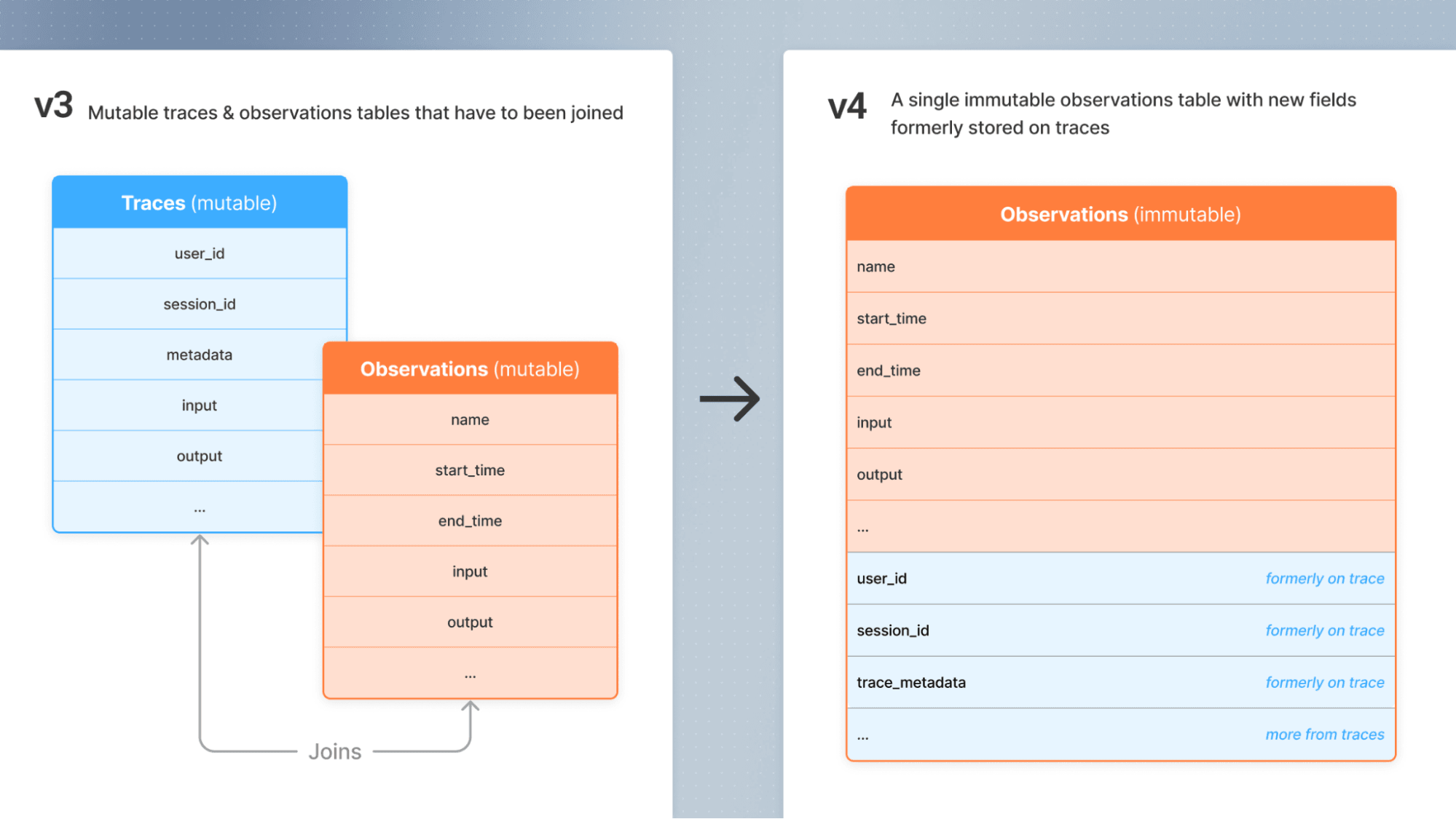 Schema Change